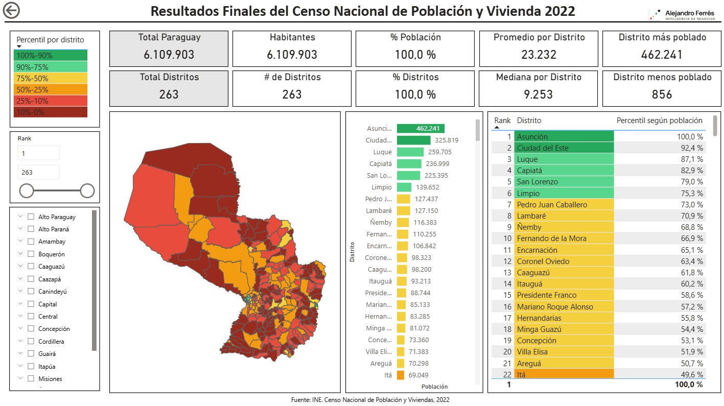 Captura del Censo Paraguay 2022
