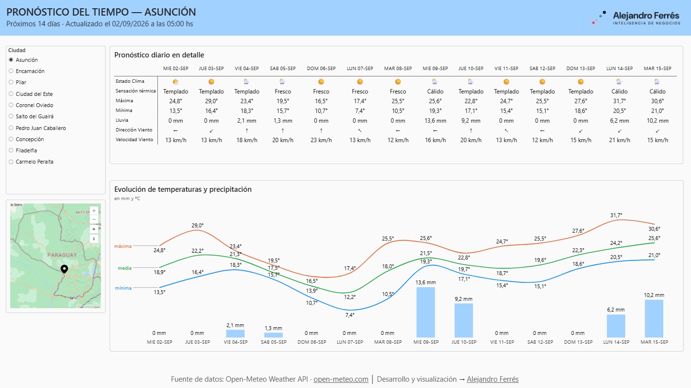 Captura del pronóstico del tiempo Paraguay