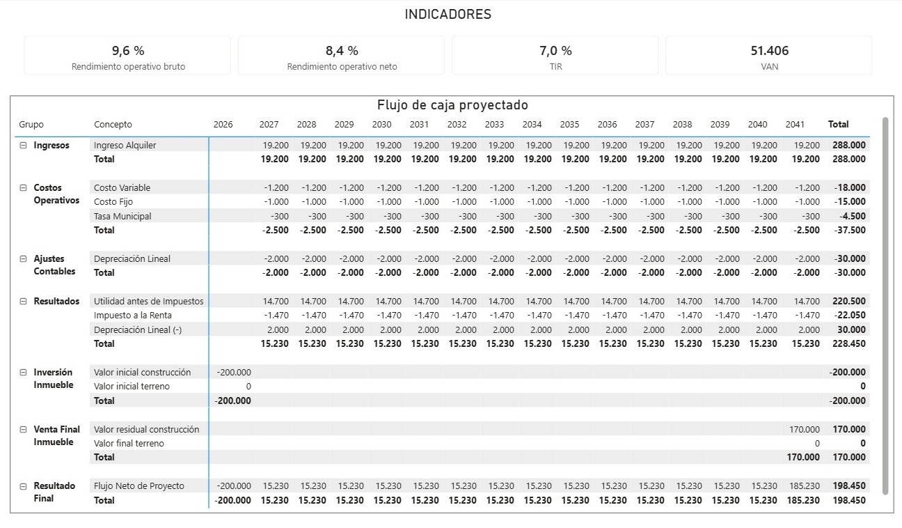 Captura del simulador de inversión inmobiliaria